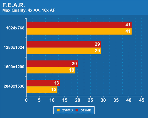 256MB512MBԴѡ˭ãԿϷʵԱ