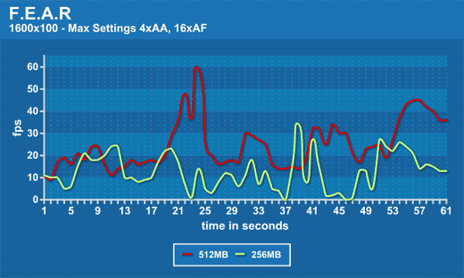 256MB512MBԴѡ˭ãԿϷʵԱ