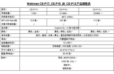Ƴ׿MP3512MB999Ԫ