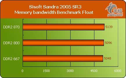 ɵĸо̩DDR2-800ڴ
