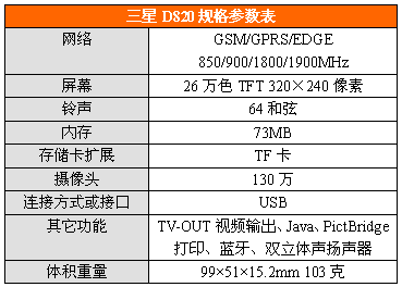 ȫD820ֻ2780