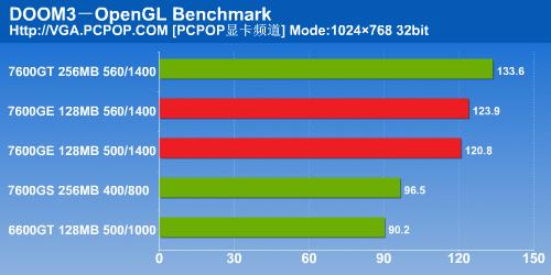 ǧԪԿԼ!Ӱ7600GEDDR3
