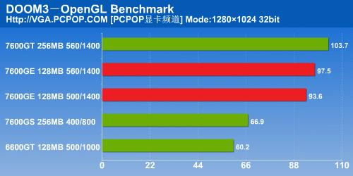 ǧԪԿԼ!Ӱ7600GEDDR3