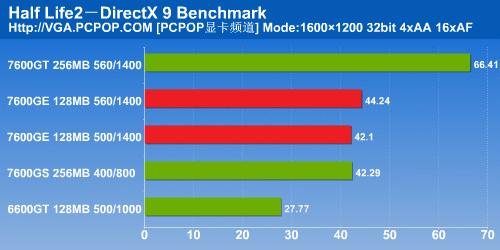 ǧԪԿԼ!Ӱ7600GEDDR3