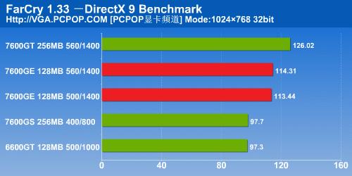 ǧԪԿԼ!Ӱ7600GEDDR3