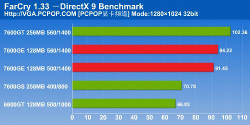 ǧԪԿԼ!Ӱ7600GEDDR3