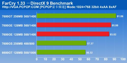 ǧԪԿԼ!Ӱ7600GEDDR3