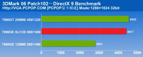 ǧԪԿԼ!Ӱ7600GEDDR3