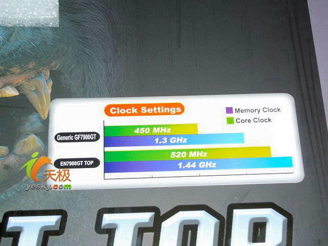 ˶ƵNVIDIAGeForce7900GT