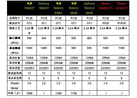 X1800GTOѶƵ7600岼