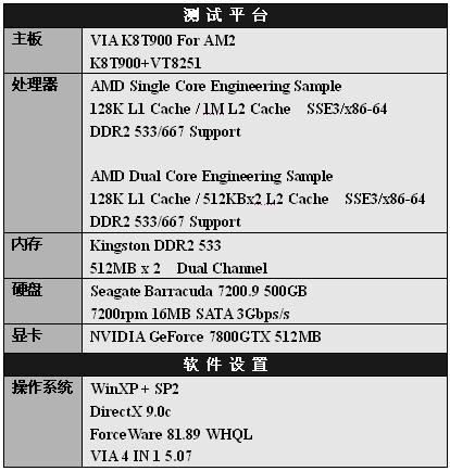 最佳拍挡AMDAM2处理器及VIAK8T900测试