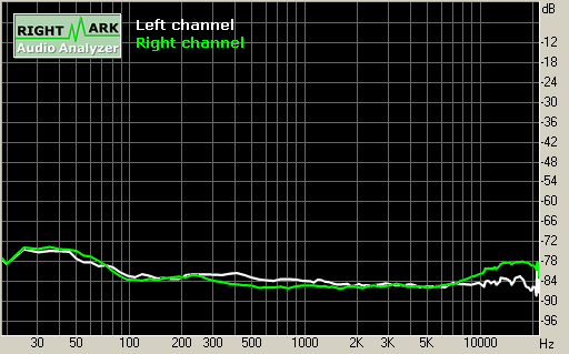 Spectrum