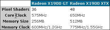 Կ7900GT!ATiRadeonX1900GT