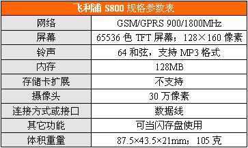 128MֻS800ֻ1280Ԫ