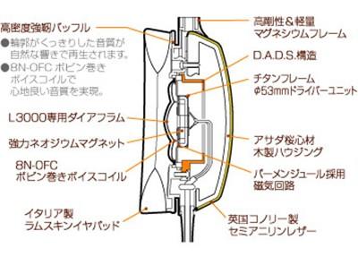 规模空前耳机大导购