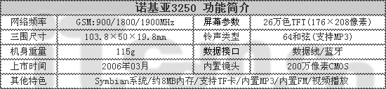 大破3K元诺基亚3250低价力抗W810