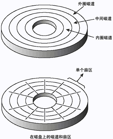 软件能够修复硬盘吗?硬盘损坏全分析 (1)_软件