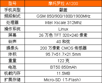 PDAֻɫMOTOA1200ֻ