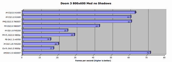 intelcoreduo