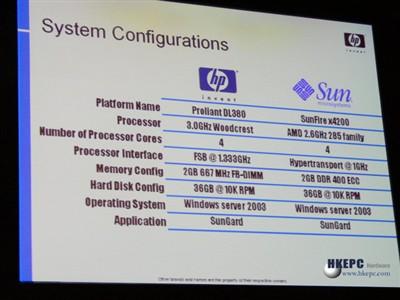 ´XeonDPԾAMDOpteron285