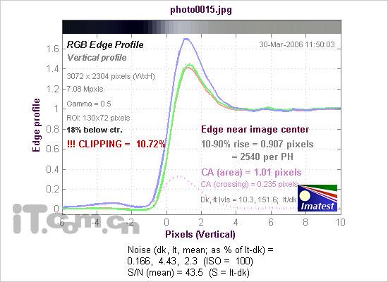 Ƿ켫700ֻV770ר(13)