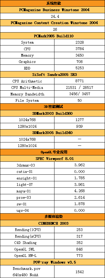 һ칫Q-boxQ700PC