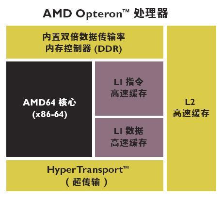 吹尽黄沙始见金，历述CPU架构与工艺