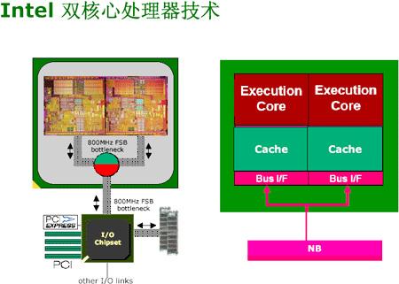 吹尽黄沙始见金，历述CPU架构与工艺