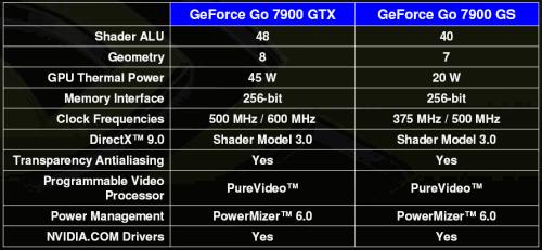 ƶԿGo7900GTXع