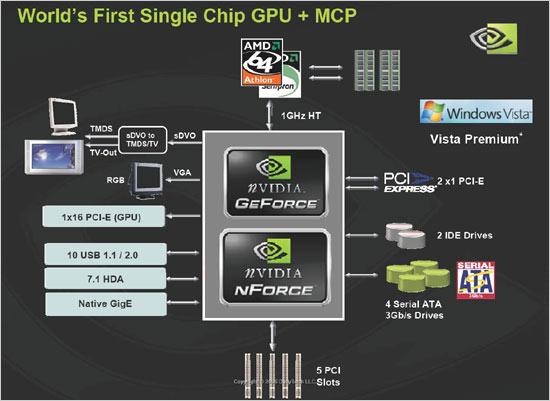 NVIDIA将推新一代整合型K8单芯片组