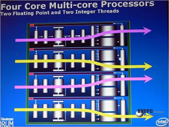 Intel公开四核处理器设计更多细节