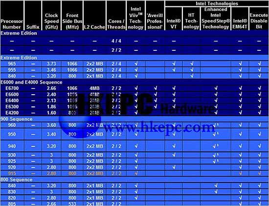 IntelP4/CDٽPD915ཫ