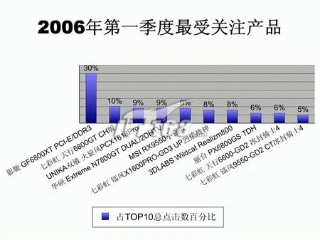 2006һԿעȱ