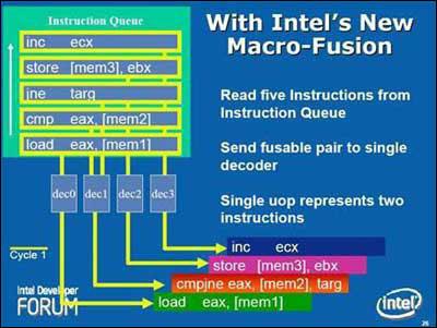 AMD뱼4ս!IntelϮ