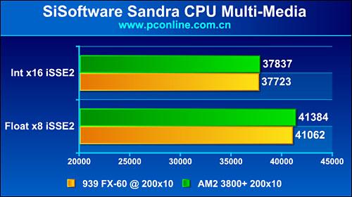 ׷۰AMDAM2X23800+꾡(8)