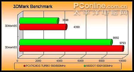 !˫PCX7628GSTURBO799