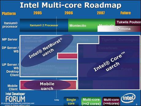 AMD뱼4ս!IntelϮ