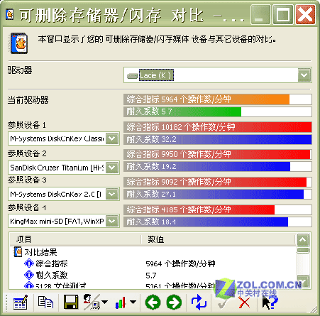 运营商扇区,运营商专区是什么意思