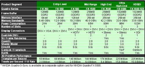 丽台新一代NVIDIA Quadro系列显卡正式上市_