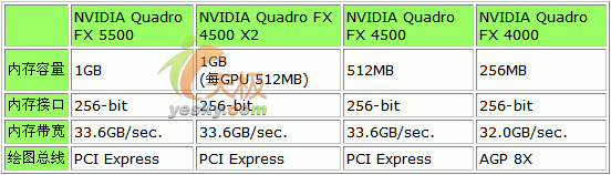 ˫GPU!NVIDIAQuadroFX4500X2