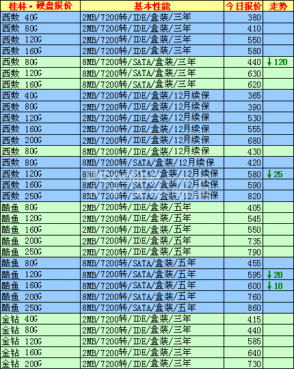 []25飺AM22800+