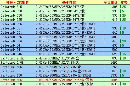 []25飺AM22800+