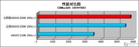 ϱŭ߲ʺ6800GS1099Ԫ