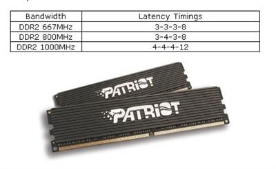 ȫж죿ǿ1GHzDDR2