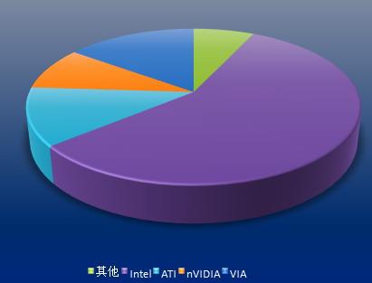 һоƬгATI486%