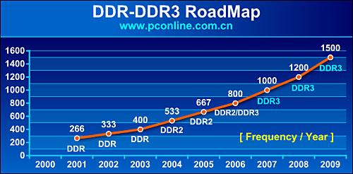 DDRƴDDR2!AM2ڴԾ