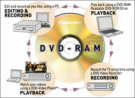 DVD¼&ȵ