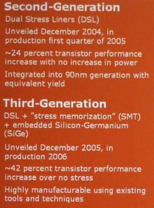 AMD20072008年处理器制程计划曝光！