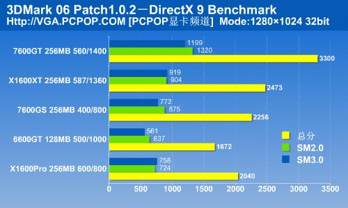 ɾǧԪҵ7600GSDDR3ŵ