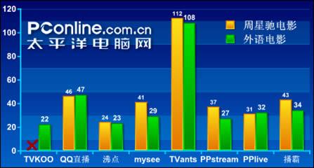 精彩想看就看!八大网络电视软件频道评测-上